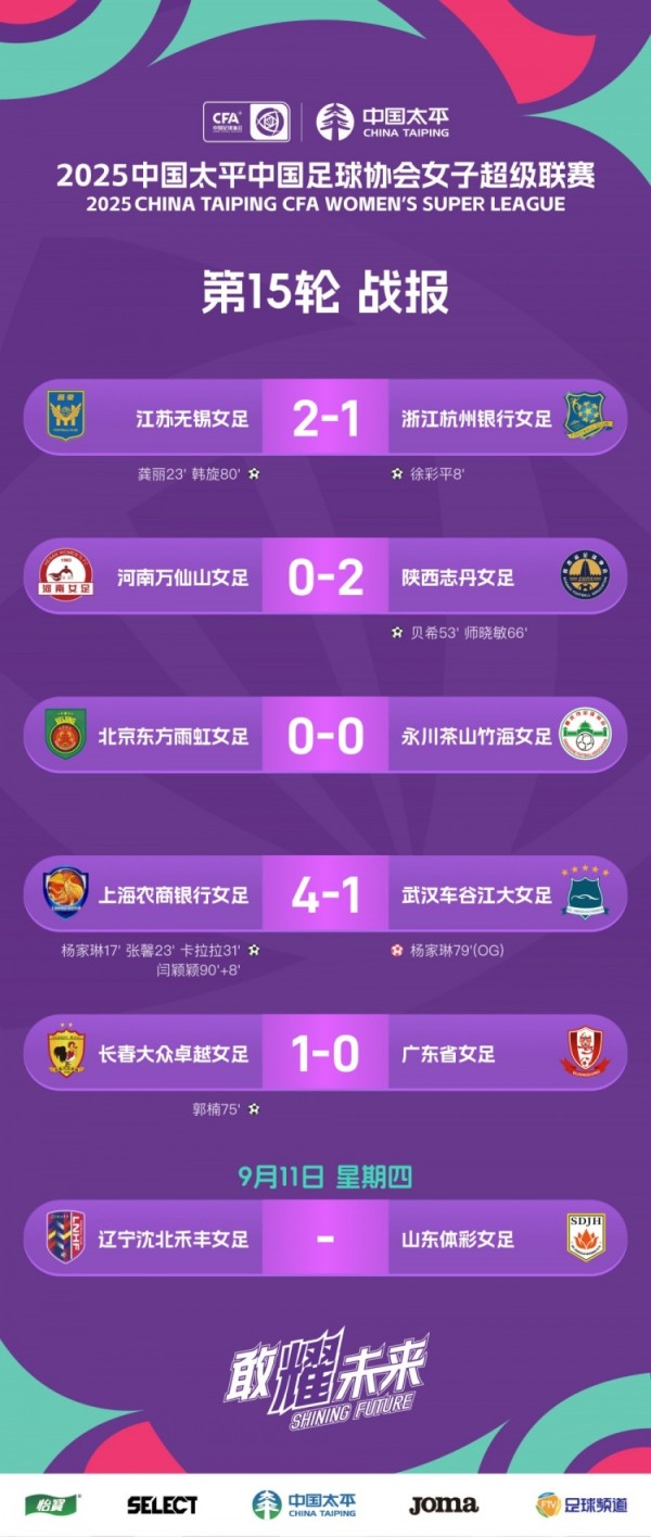 2025女超联赛第15轮战报、积分榜、射手榜