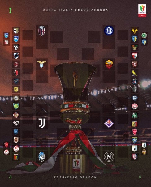 意大利杯首轮对阵：米兰vs巴里，该1/8区球队为拉齐奥